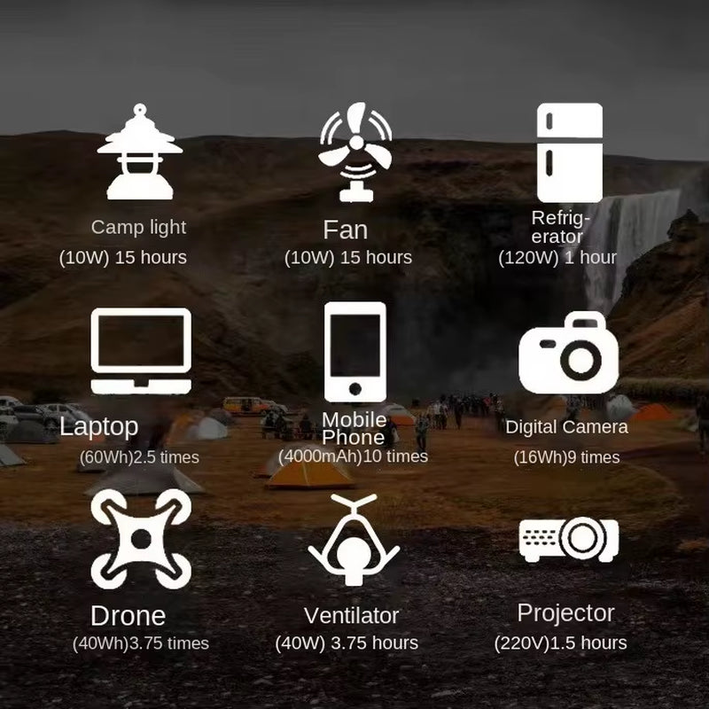 100W Portable Outdoor Generator with 24000mAh Power Bank, 110V/220V Output, and LED Display for Camping and Fishing